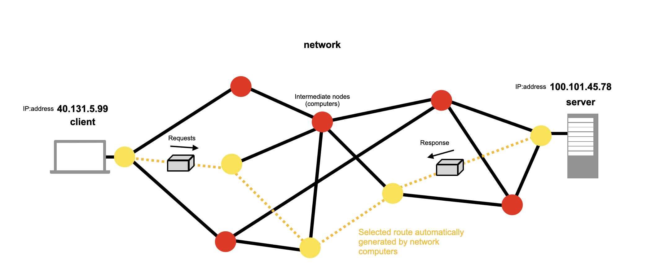 networking_diagram