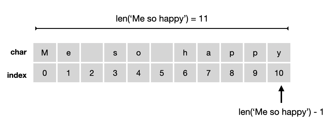 string indexing