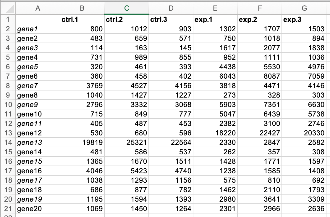 making-fold-change-heatmaps-in-excel-the-coding-biologist